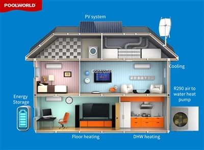 Mi az a Smart Grid?
